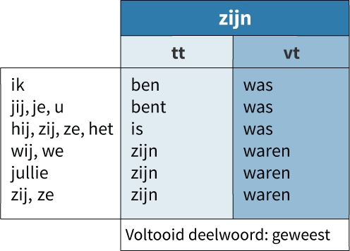 Het werkwoord flirten